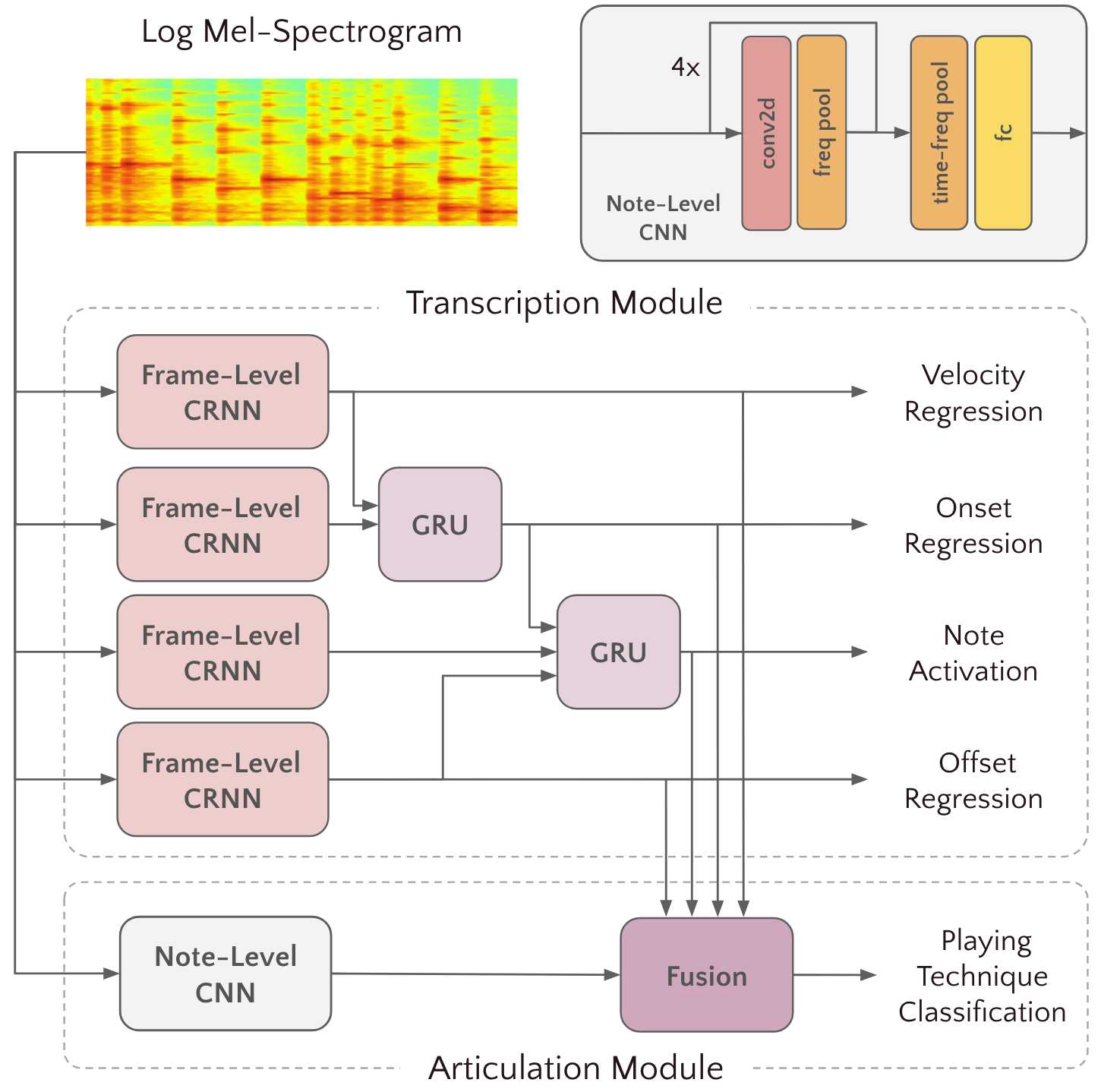 VioPTT Model Architecture